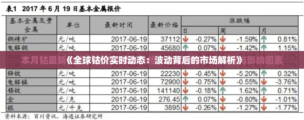 《全球钴价实时动态：波动背后的市场解析》