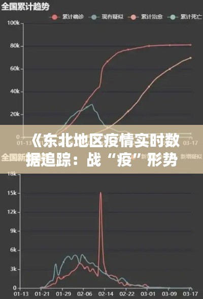 《东北地区疫情实时数据追踪：战“疫”形势分析》