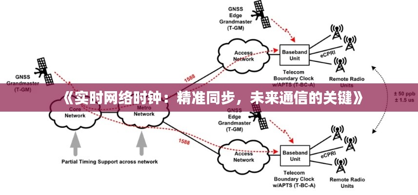 《实时网络时钟：精准同步，未来通信的关键》