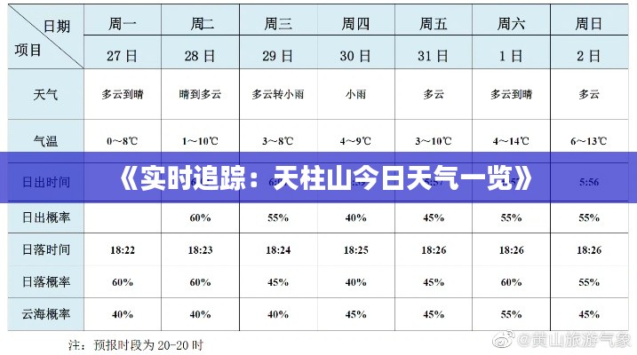 《实时追踪：天柱山今日天气一览》