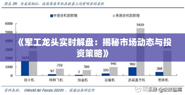 《军工龙头实时解盘：揭秘市场动态与投资策略》