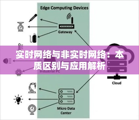 实时网络与非实时网络：本质区别与应用解析