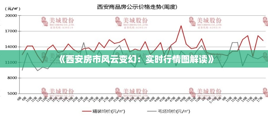 《西安房市风云变幻：实时行情图解读》