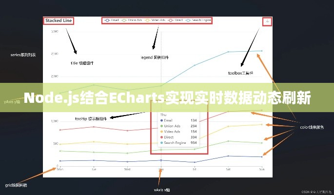 Node.js结合ECharts实现实时数据动态刷新