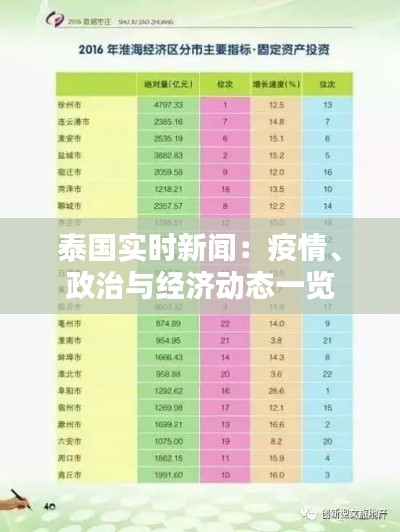 泰国实时新闻：疫情、政治与经济动态一览