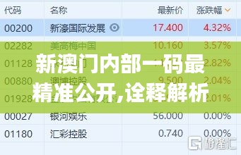 新澳门内部一码最精准公开,诠释解析落实_专业款14.507