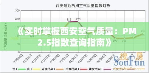 《实时掌握西安空气质量：PM2.5指数查询指南》