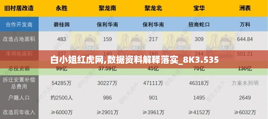 白小姐红虎网,数据资料解释落实_8K3.535