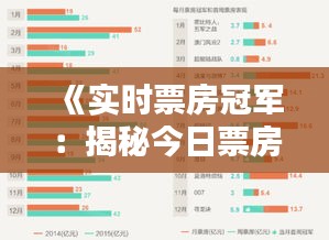 《实时票房冠军：揭秘今日票房NO.1的辉煌时刻》