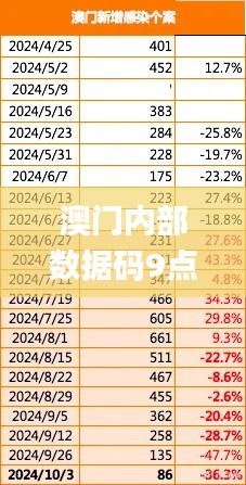 澳门内部数据码9点13分公开,计划反馈执行_专业款11.572