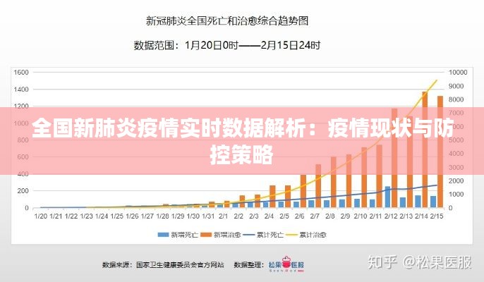 全国新肺炎疫情实时数据解析：疫情现状与防控策略