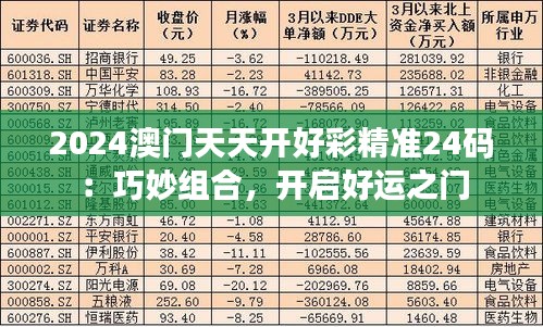 2024澳门天天开好彩精准24码：巧妙组合，开启好运之门