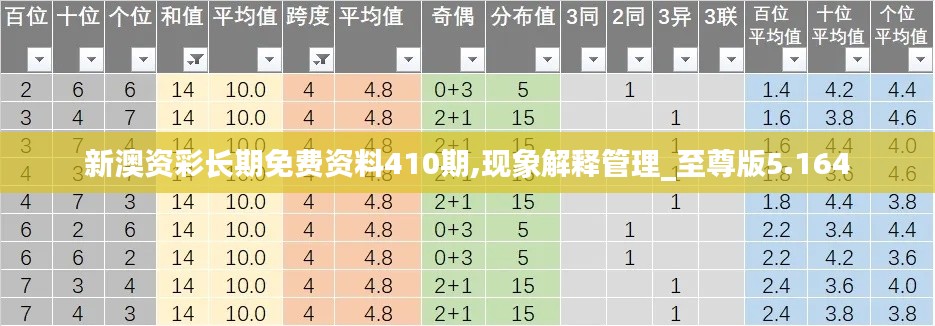 新澳资彩长期免费资料410期,现象解释管理_至尊版5.164