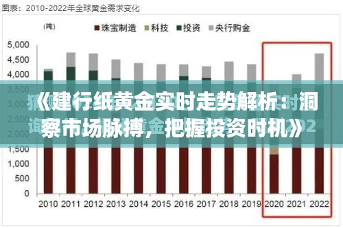 《建行纸黄金实时走势解析：洞察市场脉搏，把握投资时机》