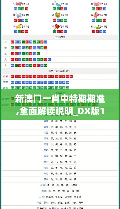 新澳门一肖中特期期准,全面解读说明_DX版10.720