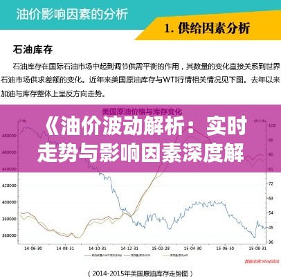 《油价波动解析：实时走势与影响因素深度解读》