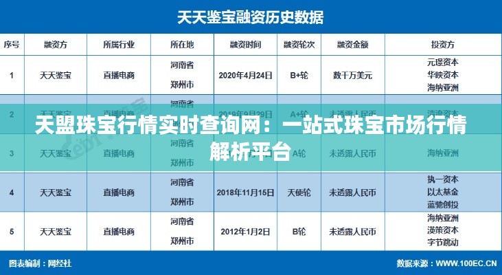 天盟珠宝行情实时查询网：一站式珠宝市场行情解析平台