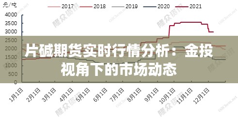 片碱期货实时行情分析：金投视角下的市场动态