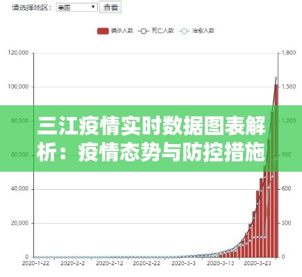 三江疫情实时数据图表解析：疫情态势与防控措施