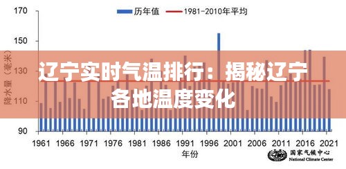 辽宁实时气温排行：揭秘辽宁各地温度变化