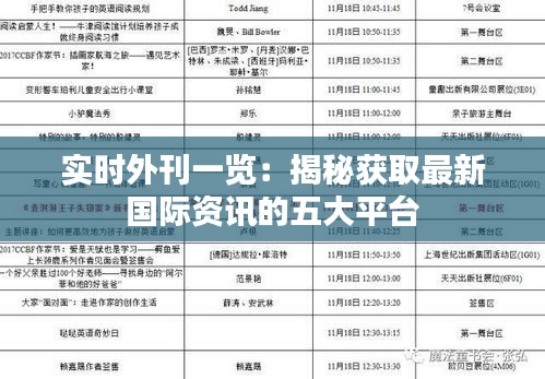 实时外刊一览：揭秘获取最新国际资讯的五大平台