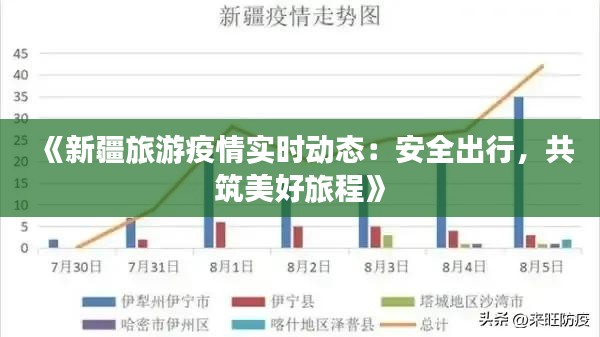 《新疆旅游疫情实时动态：安全出行，共筑美好旅程》