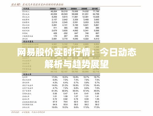 网易股价实时行情：今日动态解析与趋势展望