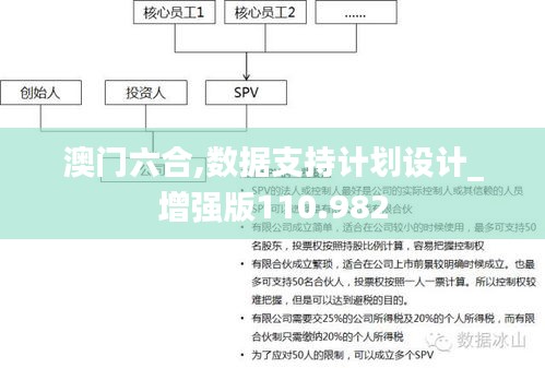 澳门六合,数据支持计划设计_增强版110.982