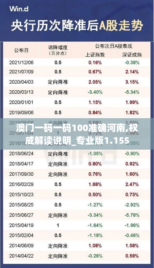 澳门一码一码100准确河南,权威解读说明_专业版1.155