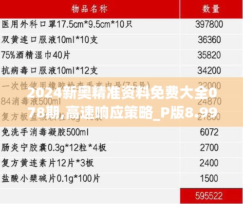 2024新奥精准资料免费大全078期,高速响应策略_P版8.998