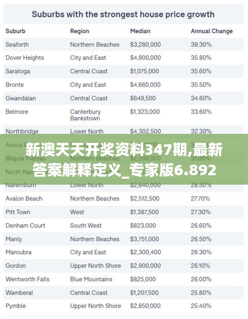 新澳天天开奖资料347期,最新答案解释定义_专家版6.892