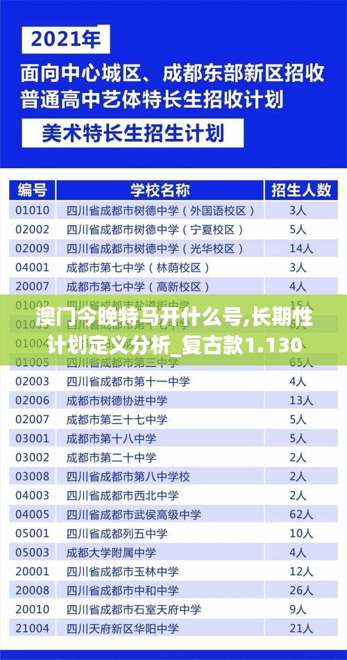 澳门今晚特马开什么号,长期性计划定义分析_复古款1.130