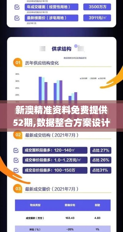 新澳精准资料免费提供52期,数据整合方案设计_复刻版6.700