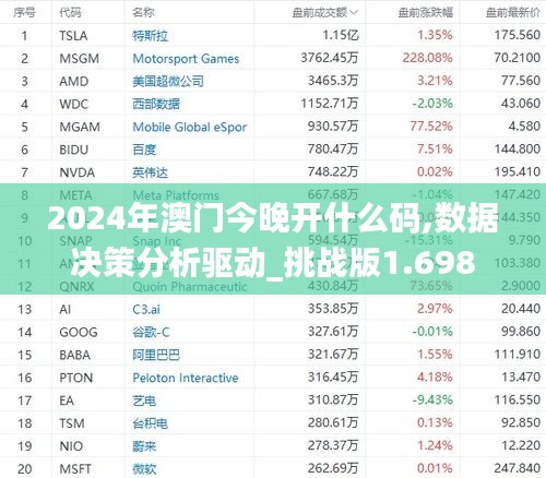 2024年澳门今晚开什么码,数据决策分析驱动_挑战版1.698