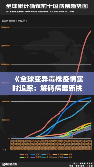 《全球变异毒株疫情实时追踪：解码病毒新挑战》