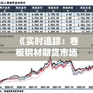 《实时追踪：卷板钢材期货市场动态解析》