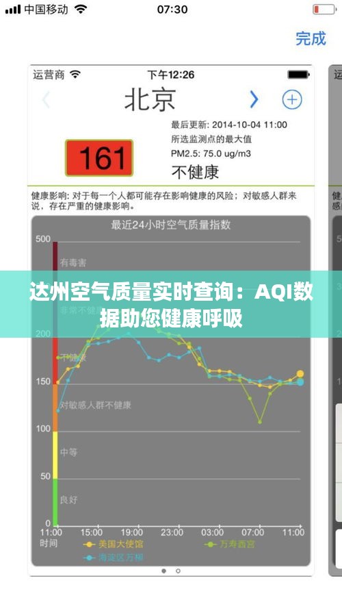 达州空气质量实时查询：AQI数据助您健康呼吸