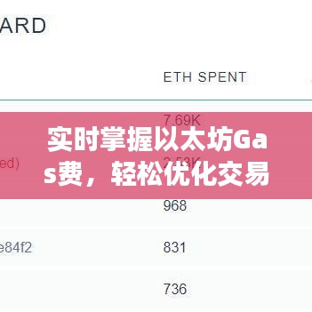 实时掌握以太坊Gas费，轻松优化交易体验