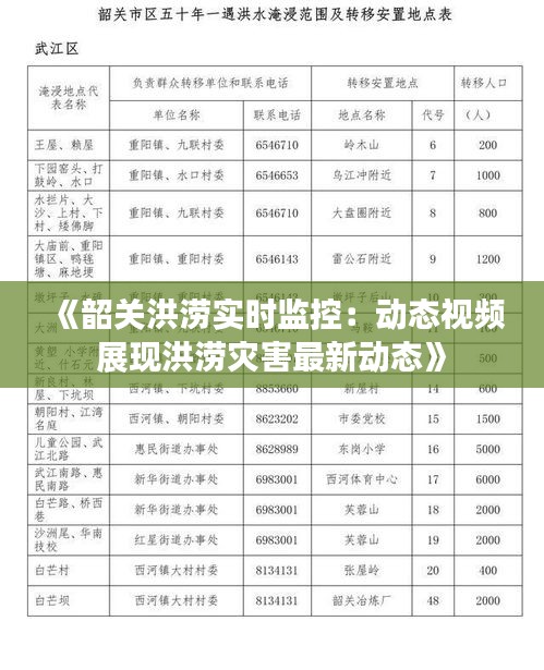 《韶关洪涝实时监控：动态视频展现洪涝灾害最新动态》