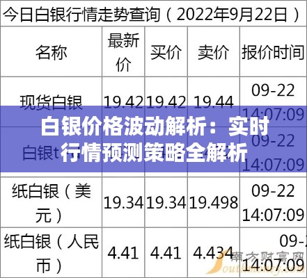 白银价格波动解析：实时行情预测策略全解析