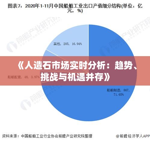 《人造石市场实时分析：趋势、挑战与机遇并存》