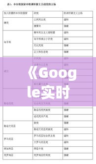 《Google实时选票追踪：科技助力民主进程》