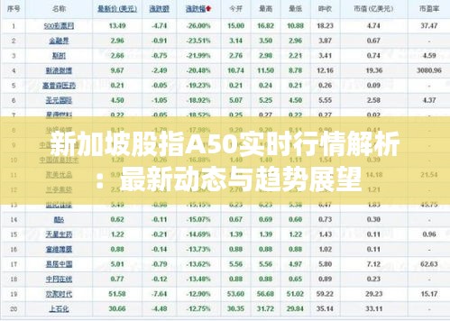 新加坡股指A50实时行情解析：最新动态与趋势展望