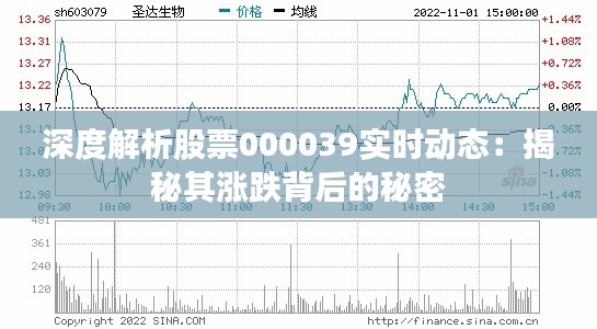 深度解析股票000039实时动态：揭秘其涨跌背后的秘密