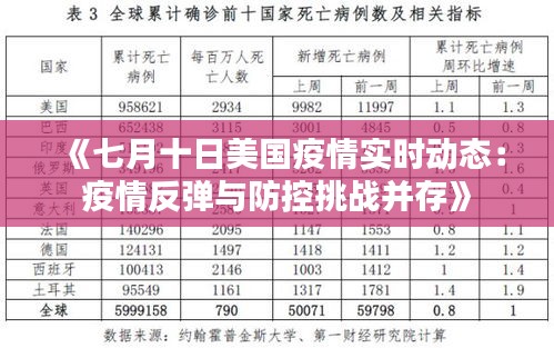 《七月十日美国疫情实时动态：疫情反弹与防控挑战并存》