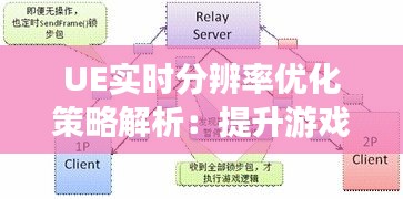 UE实时分辨率优化策略解析：提升游戏体验的关键