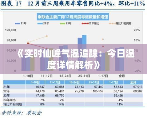 《实时仙峰气温追踪：今日温度详情解析》