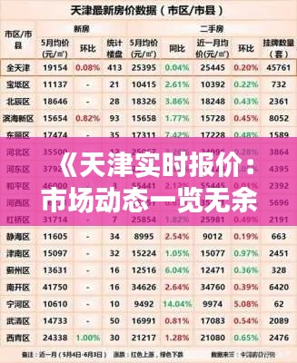 《天津实时报价：市场动态一览无余》