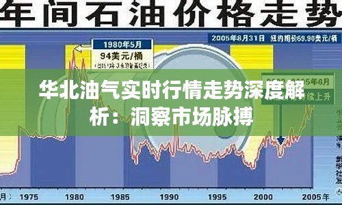 华北油气实时行情走势深度解析：洞察市场脉搏