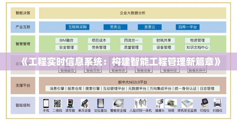 《工程实时信息系统：构建智能工程管理新篇章》